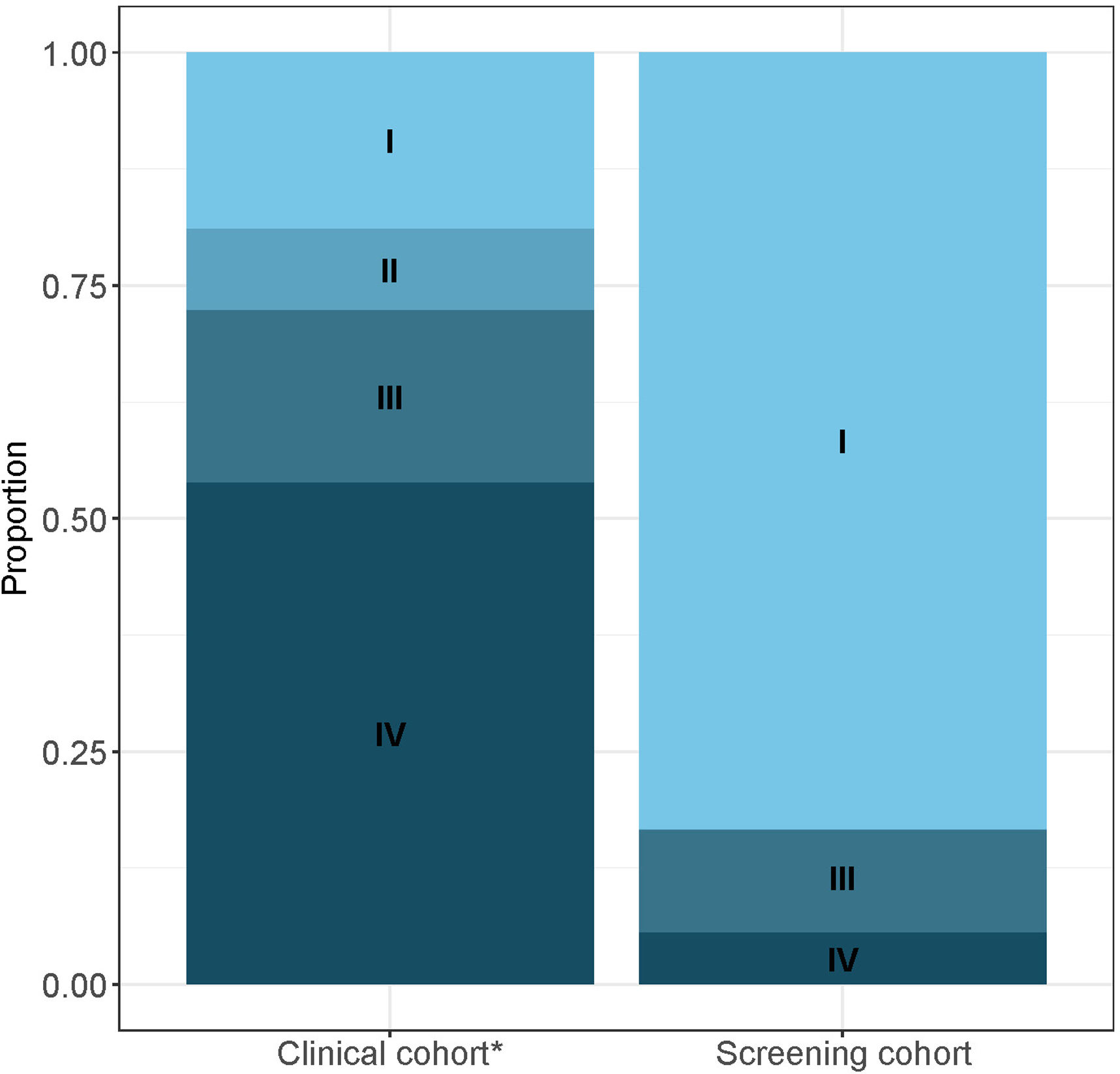fig0005