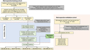 Flowchart of patient recruitment and data analysis. Bx, bronchiectasis; COPD, Chronic Obstructive Pulmonary Disease; CBA, COPD-bronchiectasis association.