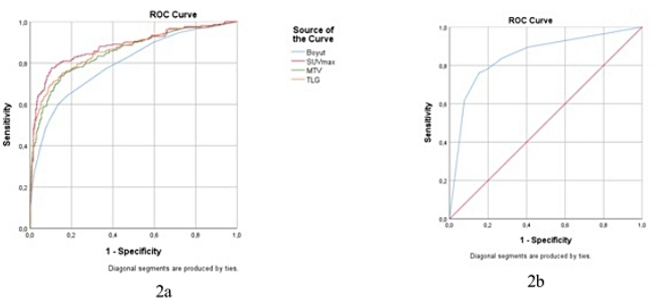 When to Consider Invasive Lymph Node Staging in Non–Small-Cell Lung ...