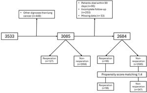 Study flowchart.