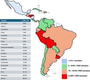 Proportion of respiratory samples testing positive for RSV across Latin American countries during 2025.