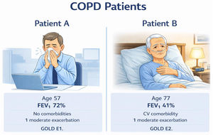 Two different types of GOLD E patients with one moderate exacerbation in the previous year. GOLD E1 (Patient A) represents a patient with low impact and risk of future exacerbations and GOLD E2 (Patient B) represents a patient at higher risk. Generated using ChatGPT 4.1 (OpenAI).