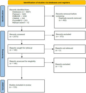 Study flowchart.