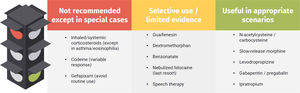 Cough management in patients with advanced chronic respiratory disease.