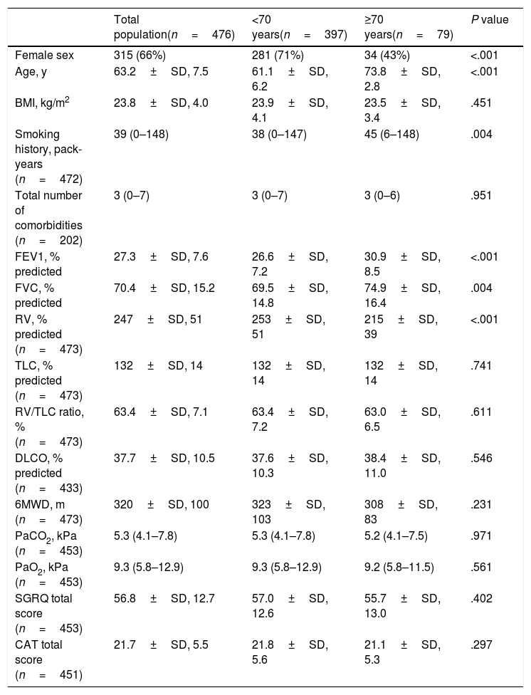 Tables