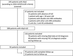Flowchart of the study. ACR, American College of Rheumatology; anti-ARS antibodies, anti-aminoacyl-transfer RNA synthetase antibodies; ASyS, antisynthetase syndrome; ASyS-ILD, antisynthetase syndrome-associated interstitial lung disease; EULAR, European Alliance of Associations for Rheumatology; FVC, forced vital capacity; ILD, interstitial lung disease.