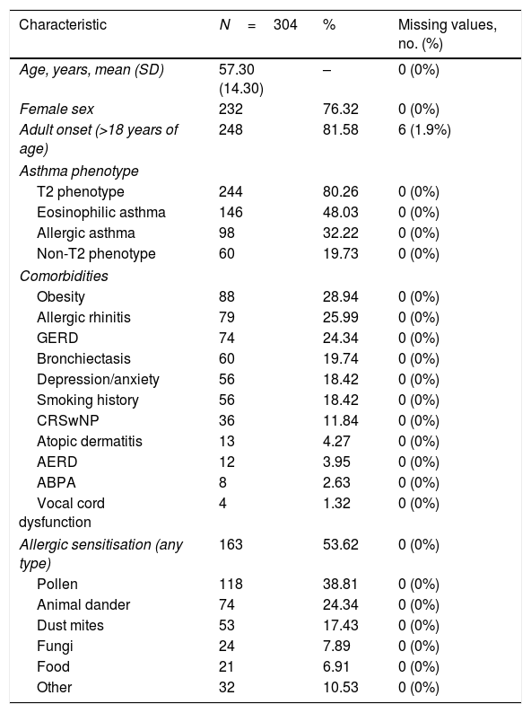 Tables