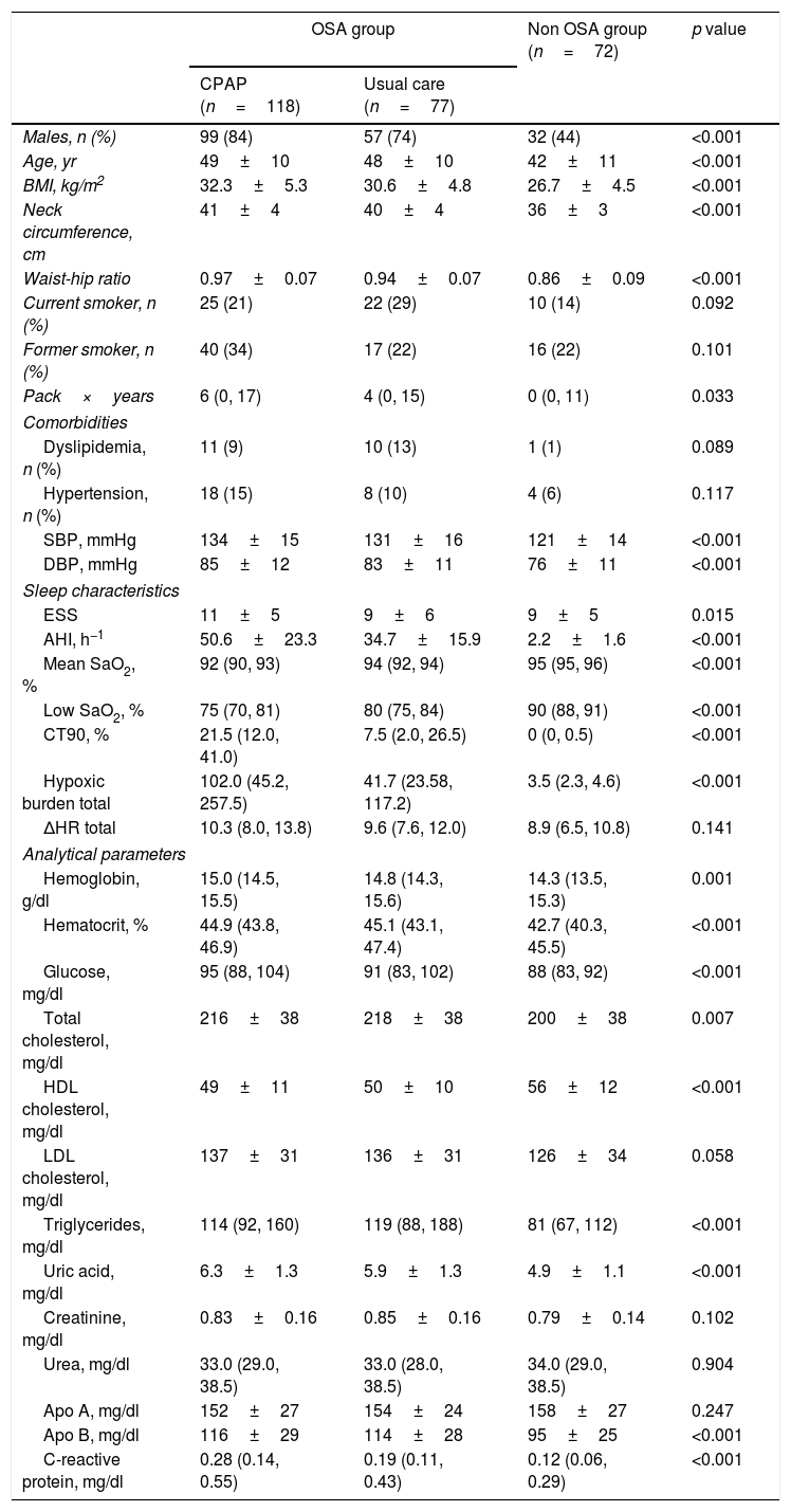 Tables