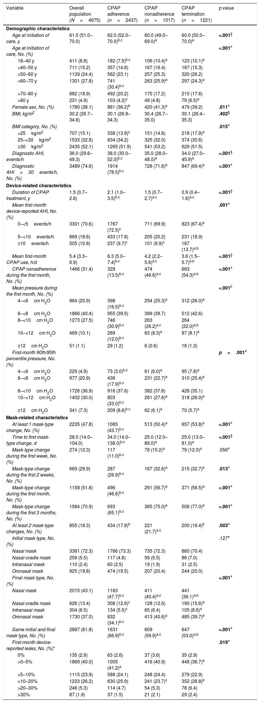 Tables