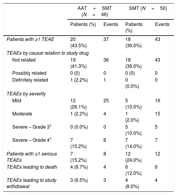 Tables
