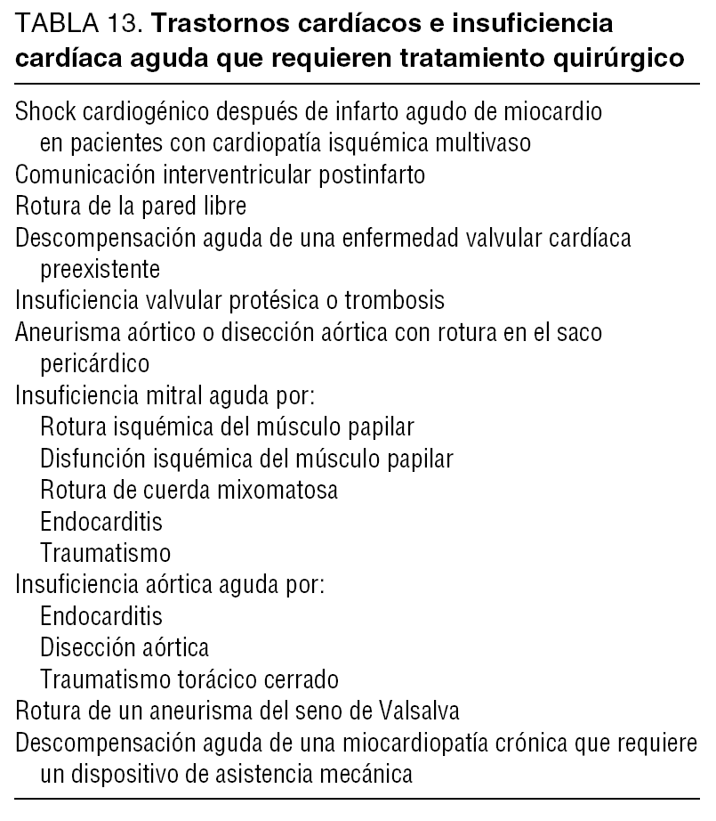 tratamiento de shock diciendo