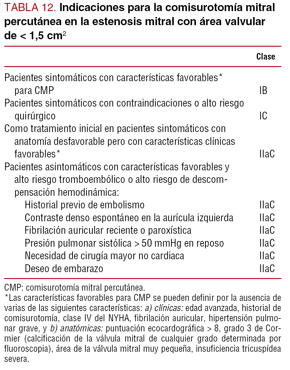 fisiopatología de la regurgitación aórtica