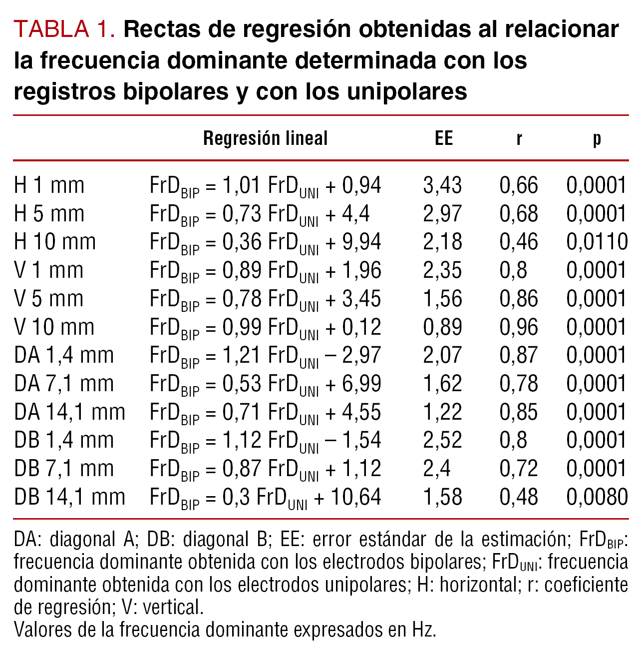 66 - Lo que debes de saber sobre la BIPOLARIDAD