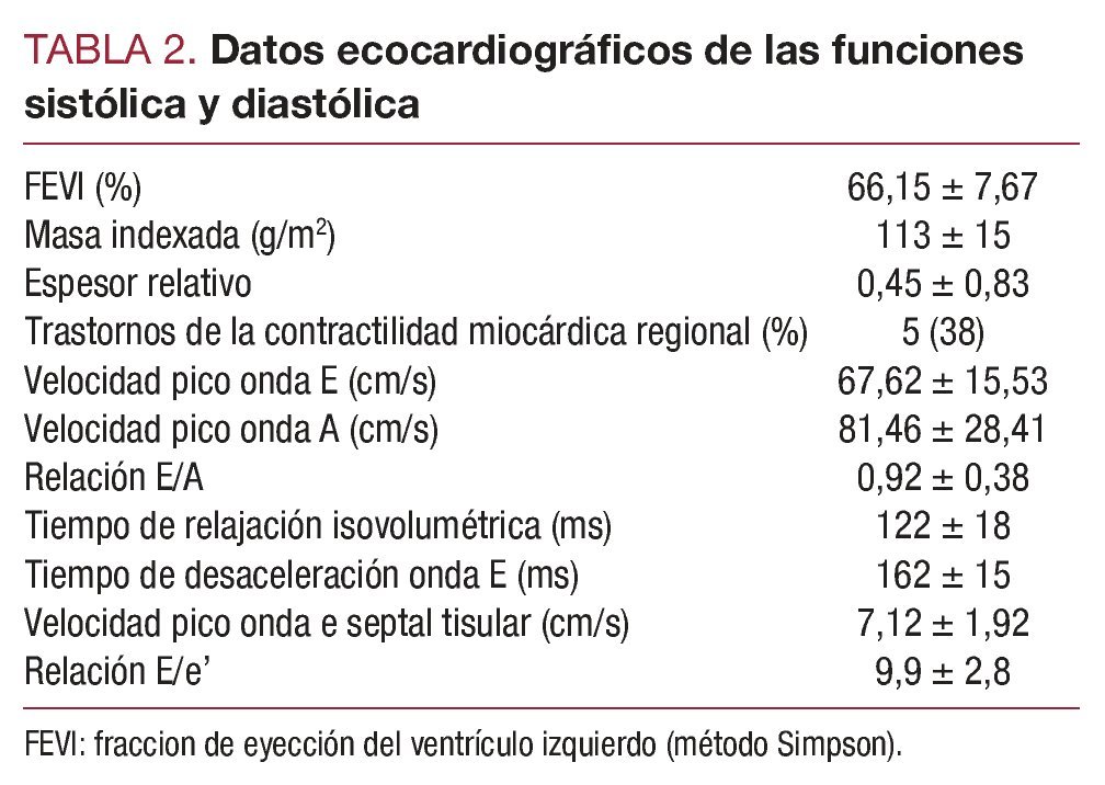 gráfico de disfunción diastólica