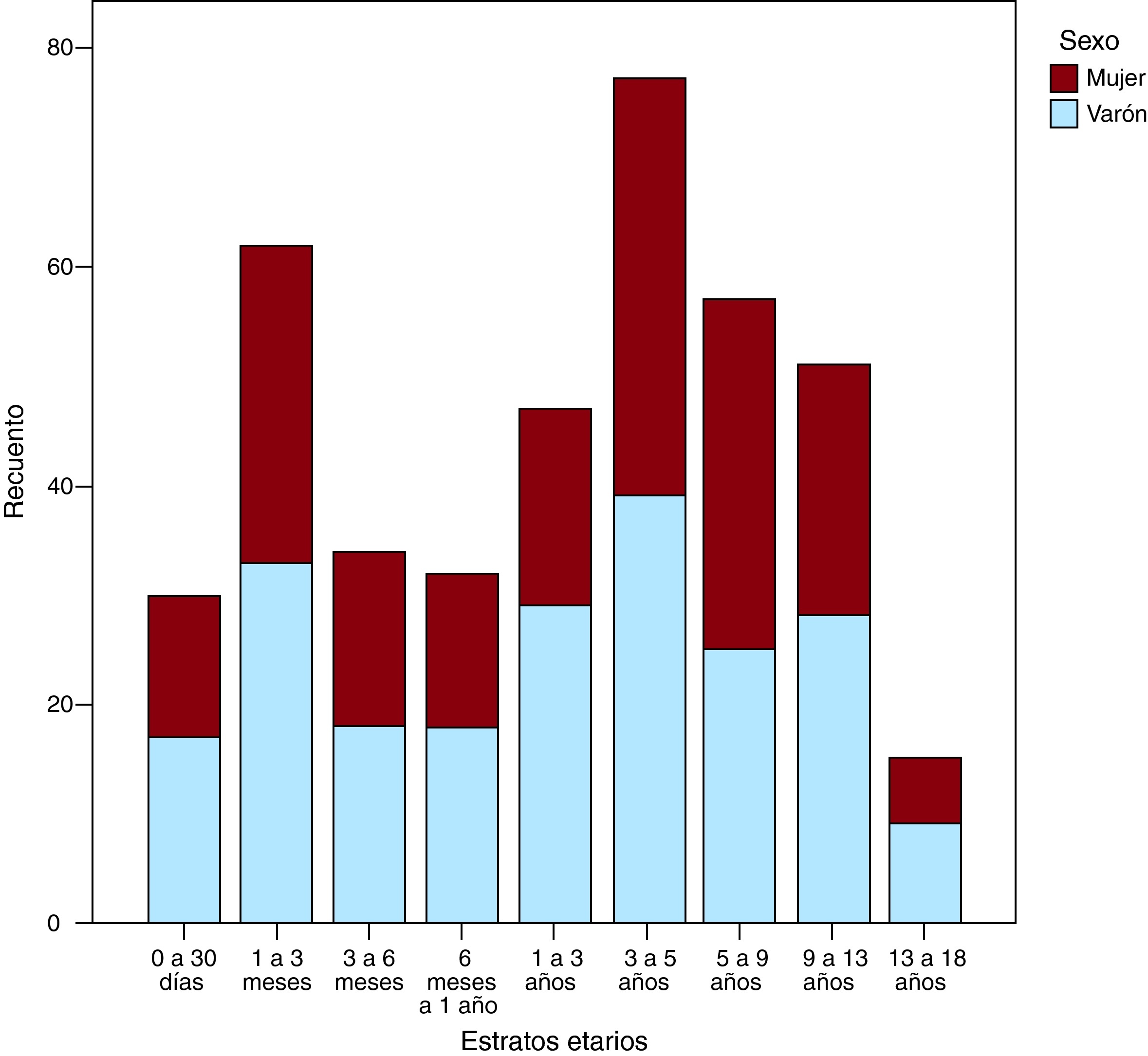 Determinación de valores normalizados del desplazamiento sistólico del