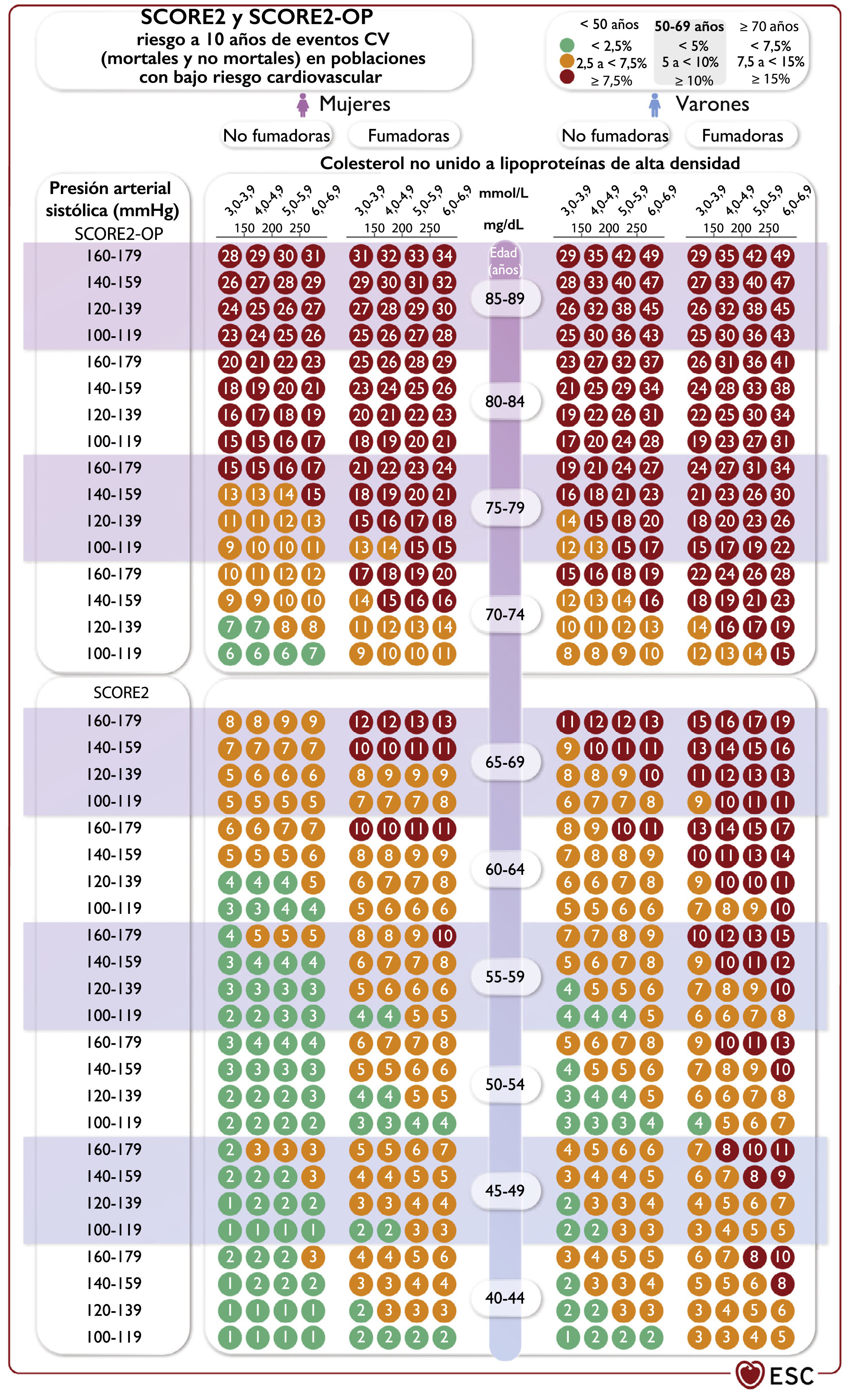 Guía ESC 2021 sobre la prevención de la enfermedad cardiovascular en la ...