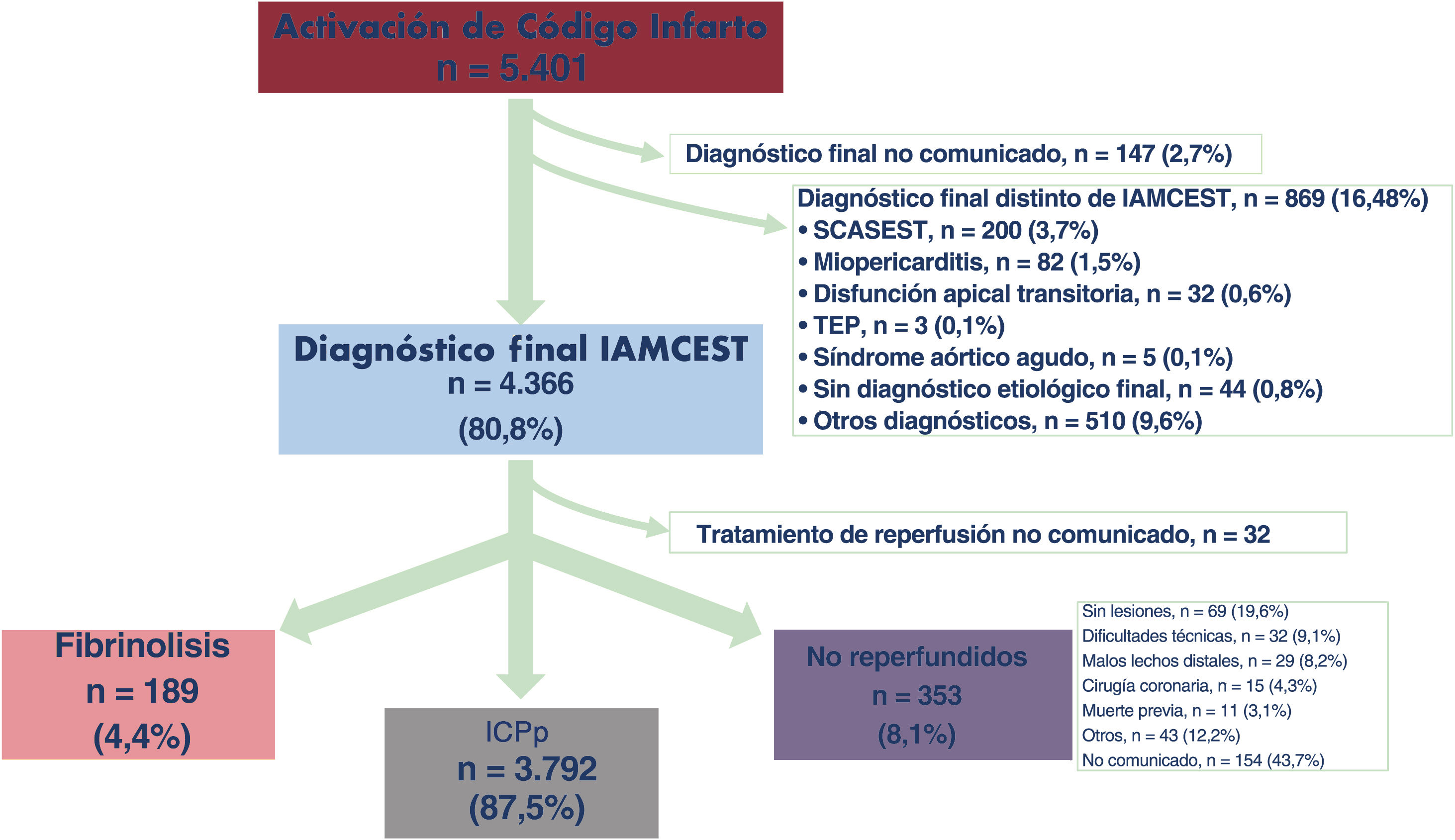 diagrama de infarto