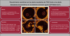 Ilustración central. Métodos, resultados y conclusiones. SCA: síndrome coronario agudo; SLE: stents de polímero liberadores de everolimus; TiNO: recubrimiento de óxido de nitruro de titanio.