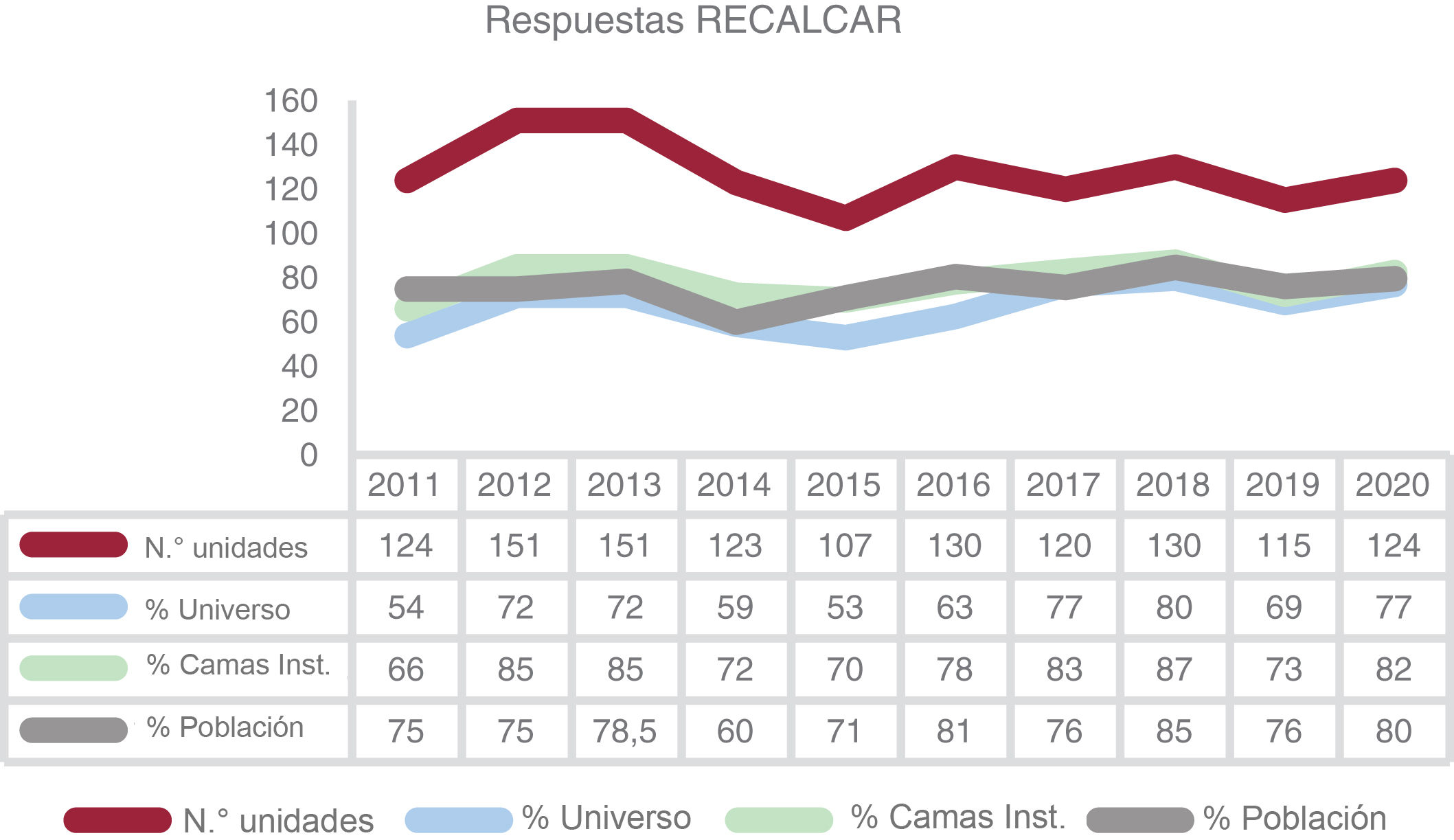 Evolución de la asistencia cardiovascular en el Sistema Nacional de ...