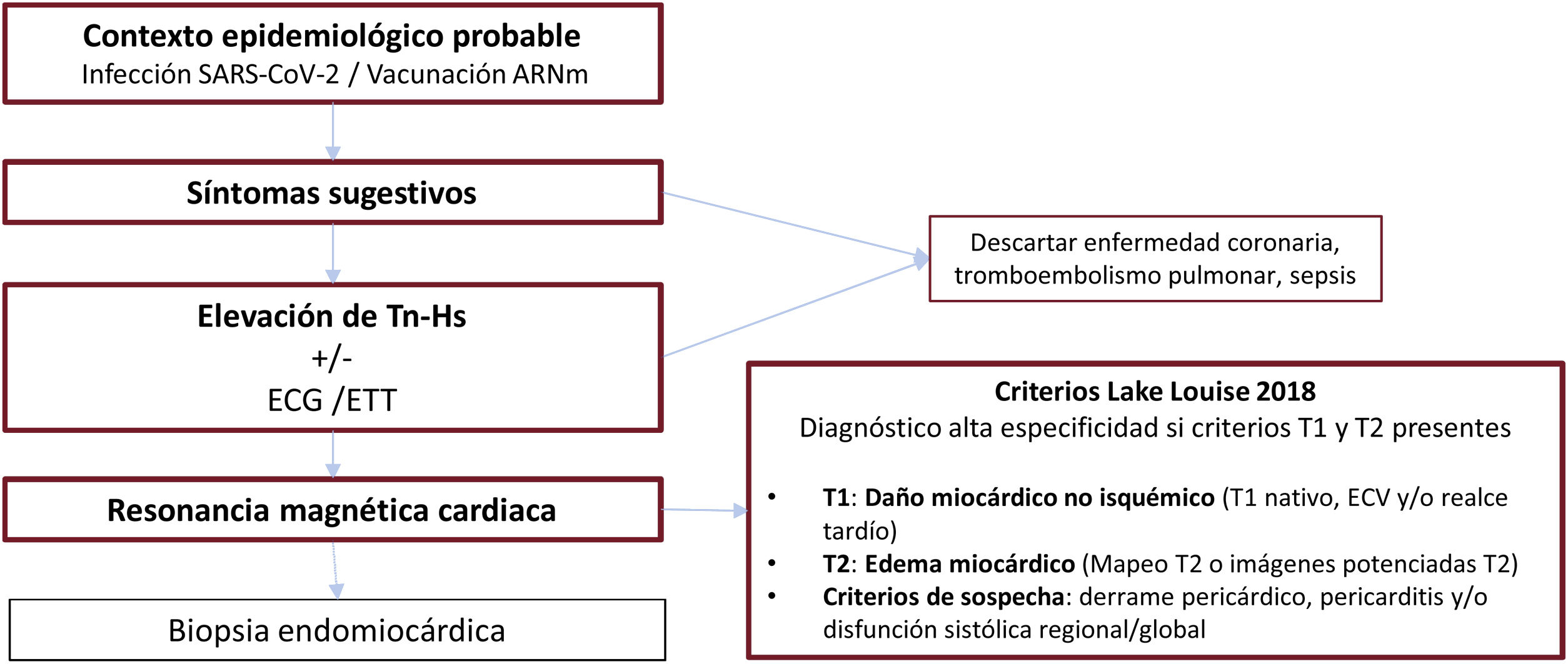 Consenso de expertos sobre el diagnóstico y el tratamiento de la ...