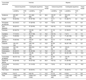 Tabla 1