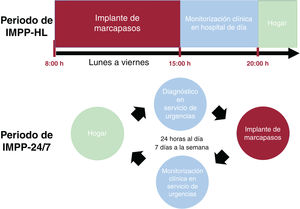 Figura 1