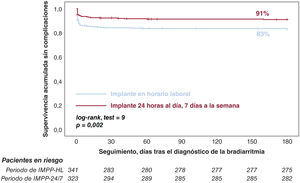 Figura 2