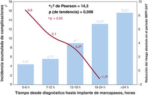 Figura 3