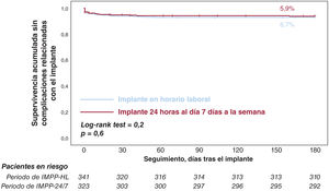 Figura 4