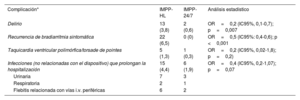 Tabla 4