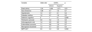Tabla 3