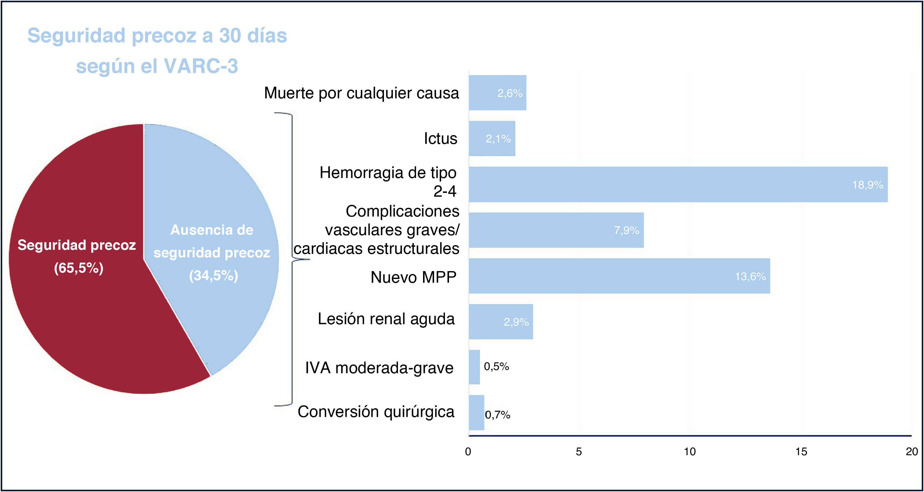 Imagen extra