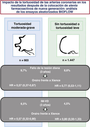Figura 1