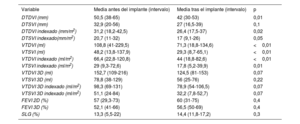 Tabla 1