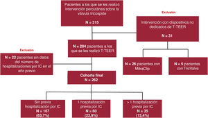 Figura 1