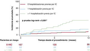 Figura 2
