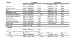 Tabla 4