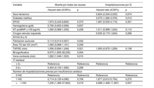 Tabla 5