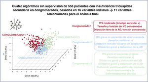 Figura 3