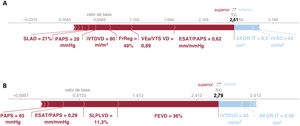 Figura 6