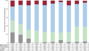 Figura 3