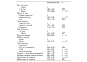 Tabla 6