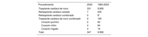 Tabla 2
