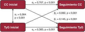 Figura 2