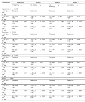 Tabla 2