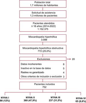 Figura 1