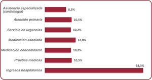 Figura 4