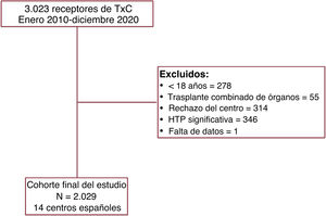 Figura 1