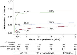 Figura 2