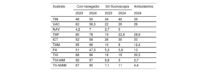 Tabla 4